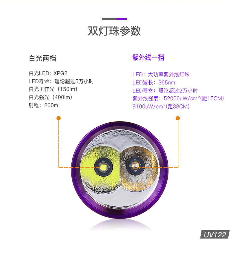 1735206972138522.jpg UV122中文詳情_02.jpg